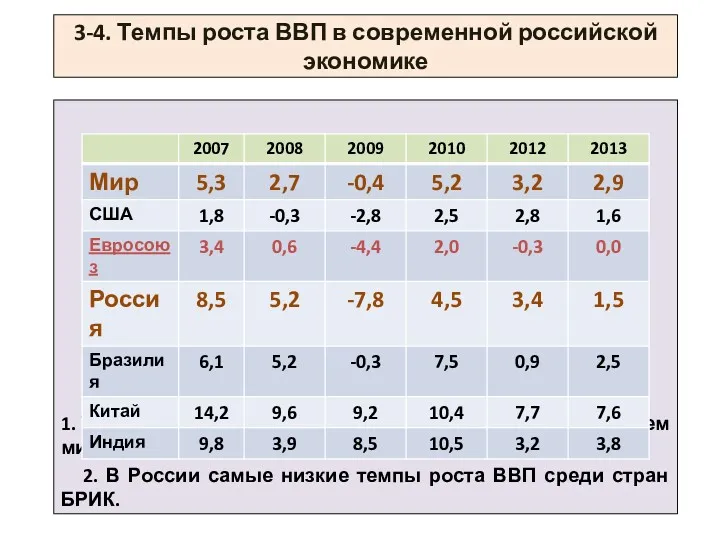 3-4. Темпы роста ВВП в современной российской экономике 1. Темпы роста ВВП в