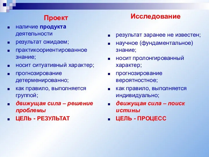 Проект наличие продукта деятельности результат ожидаем; практикоориентированное знание; носит ситуативный