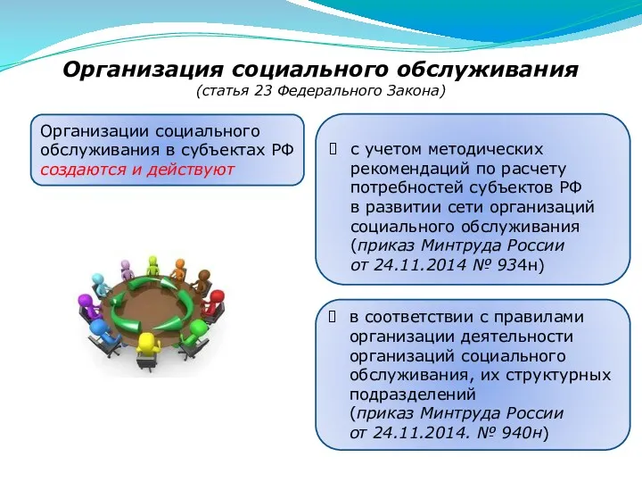 Организация социального обслуживания (статья 23 Федерального Закона) в соответствии с