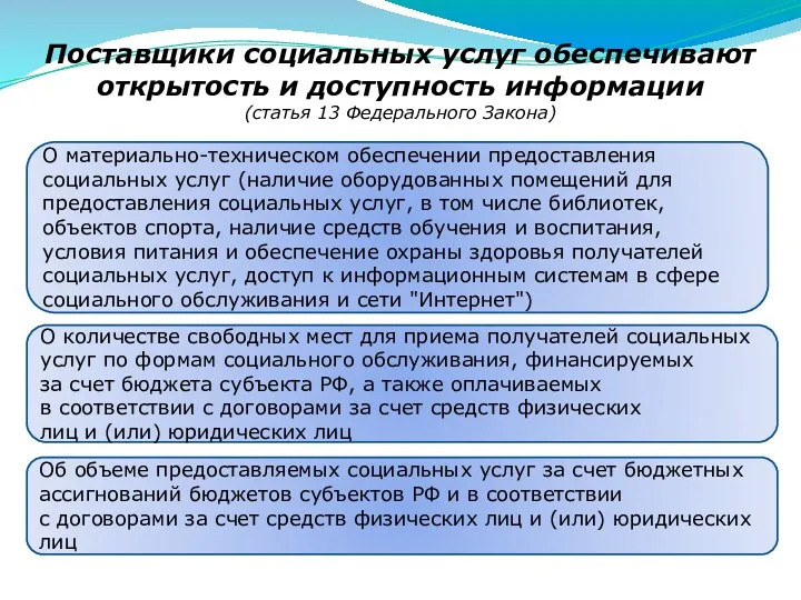 Поставщики социальных услуг обеспечивают открытость и доступность информации (статья 13