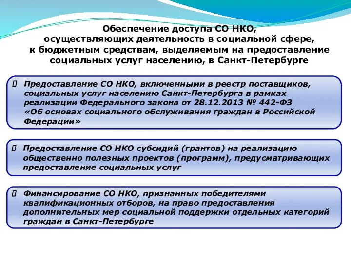 Обеспечение доступа СО НКО, осуществляющих деятельность в социальной сфере, к