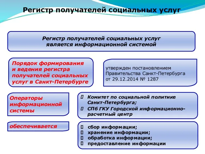 Регистр получателей социальных услуг Порядок формирования и ведения регистра получателей