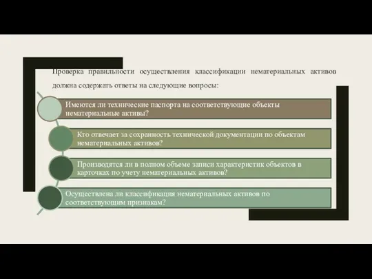 Проверка правильности осуществления классификации нематериальных активов должна содержать ответы на следующие вопросы: