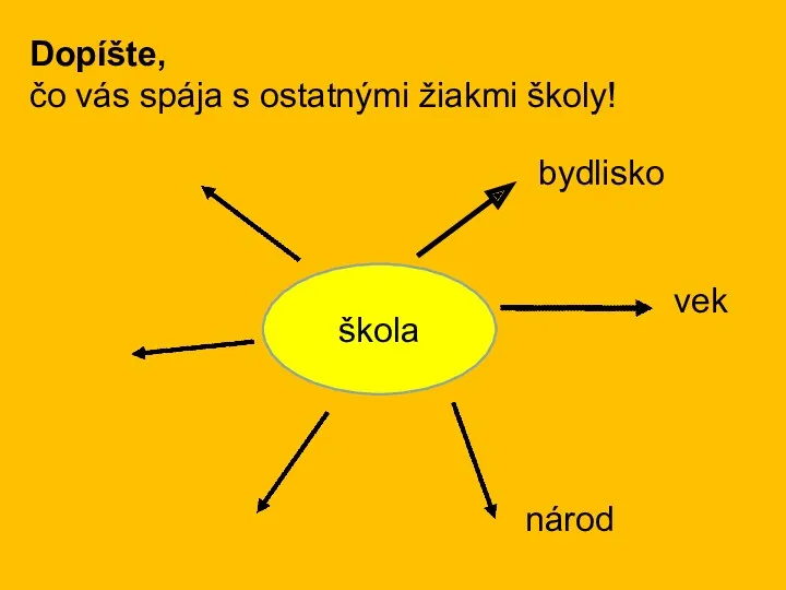 škola Dopíšte, čo vás spája s ostatnými žiakmi školy! vek bydlisko národ