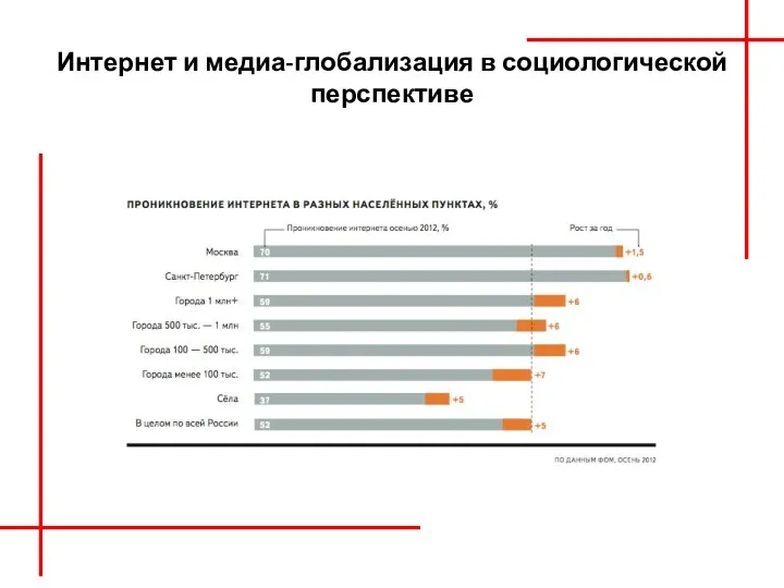 Интернет и медиа-глобализация в социологической перспективе