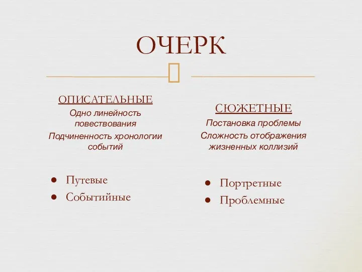 ОЧЕРК ОПИСАТЕЛЬНЫЕ Одно линейность повествования Подчиненность хронологии событий Путевые Событийные