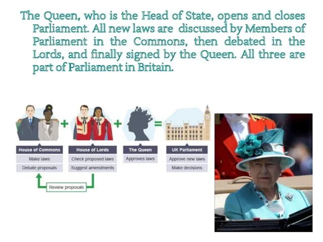 The Queen, who is the Head of State, opens and