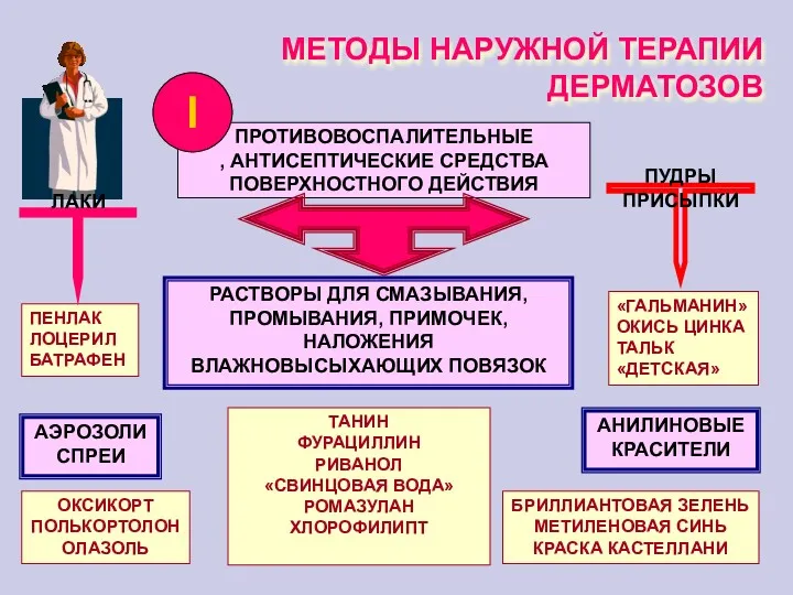 МЕТОДЫ НАРУЖНОЙ ТЕРАПИИ ДЕРМАТОЗОВ ПРОТИВОВОСПАЛИТЕЛЬНЫЕ , АНТИСЕПТИЧЕСКИЕ СРЕДСТВА ПОВЕРХНОСТНОГО ДЕЙСТВИЯ