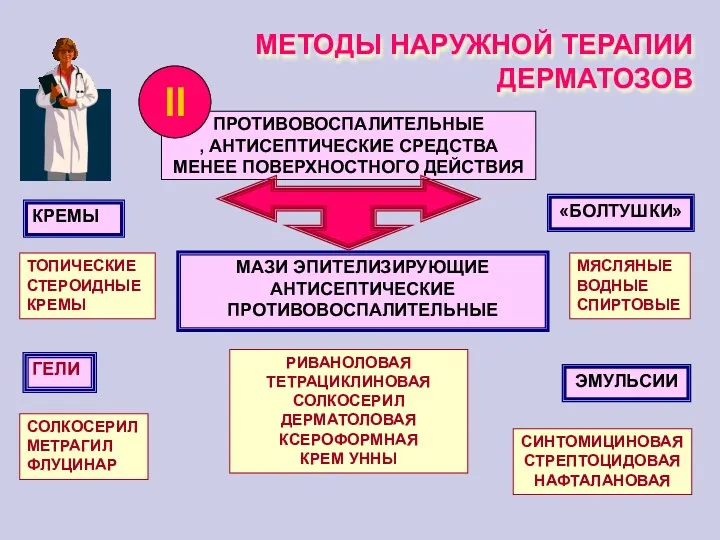 МЕТОДЫ НАРУЖНОЙ ТЕРАПИИ ДЕРМАТОЗОВ ПРОТИВОВОСПАЛИТЕЛЬНЫЕ , АНТИСЕПТИЧЕСКИЕ СРЕДСТВА МЕНЕЕ ПОВЕРХНОСТНОГО