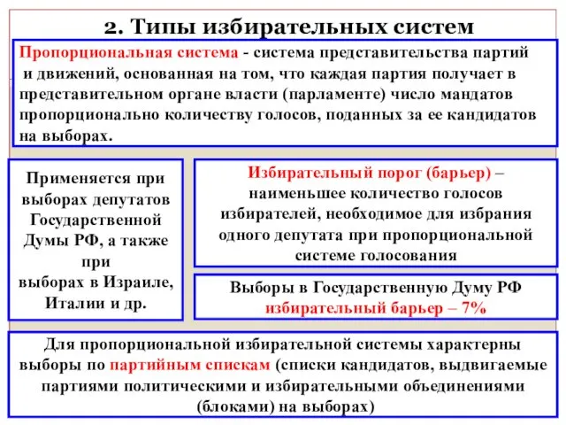 2. Типы избирательных систем Пропорциональная система - система представительства партий и движений, основанная