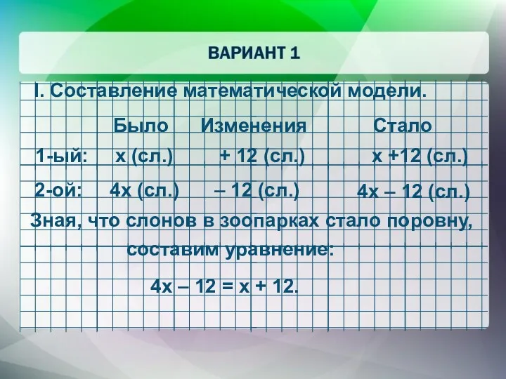 I. Составление математической модели. Было Изменения Стало 1-ый: 2-ой: x