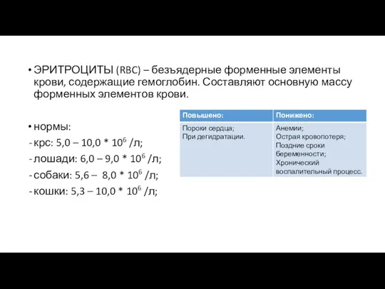 ЭРИТРОЦИТЫ (RBC) – безъядерные форменные элементы крови, содержащие гемоглобин. Составляют