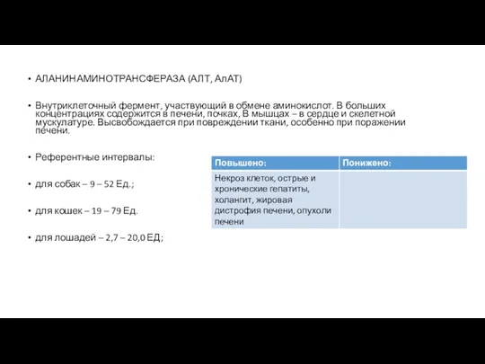 АЛАНИНАМИНОТРАНСФЕРАЗА (АЛТ, АлАТ) Внутриклеточный фермент, участвующий в обмене аминокислот. В