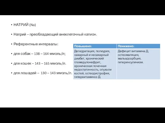 НАТРИЙ (Na) Натрий – преобладающий внеклеточный катион. Референтные интервалы: для