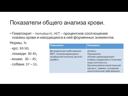 Показатели общего анализа крови. Гематокрит – hematocrit, HCT – процентное