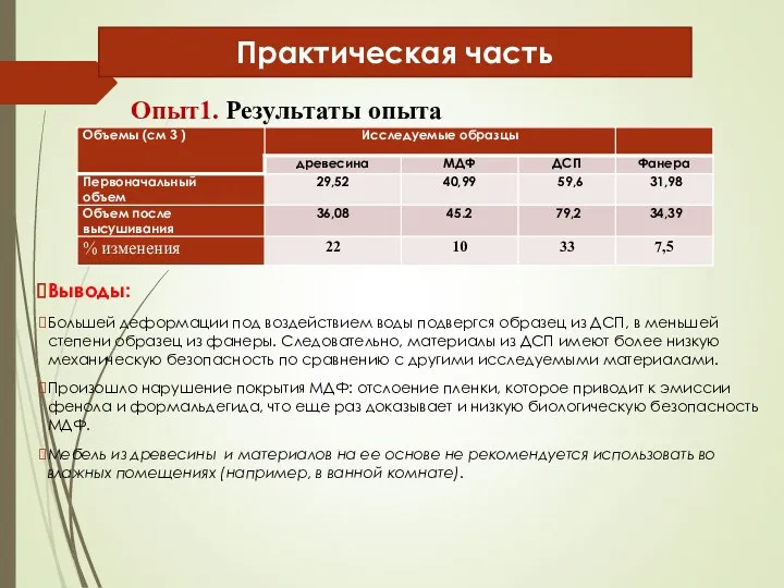 Практическая часть Опыт1. Результаты опыта Выводы: Большей деформации под воздействием