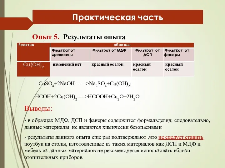 Практическая часть Опыт 5. Результаты опыта Выводы: - в образцах