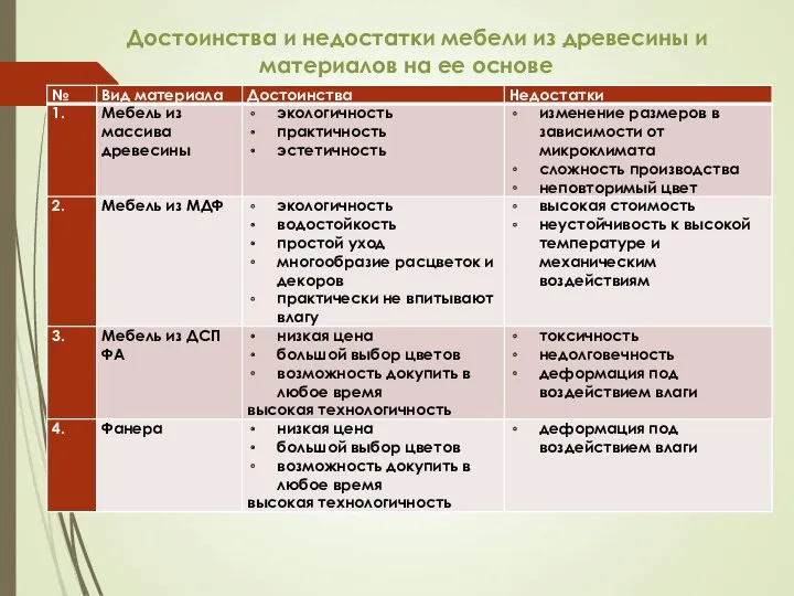 Достоинства и недостатки мебели из древесины и материалов на ее основе