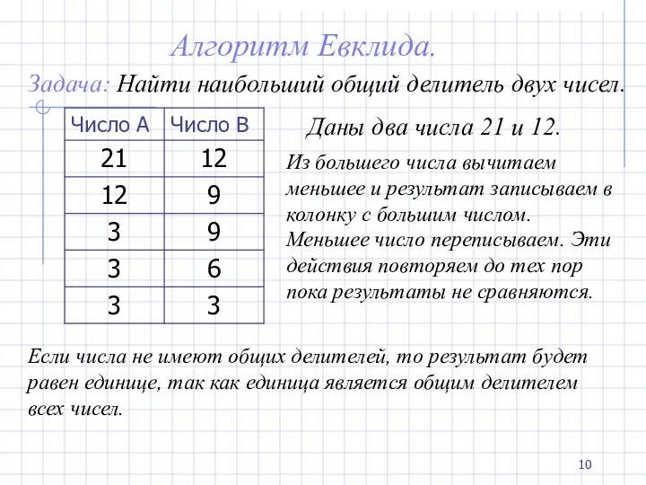 Алгоритм Евклида. Задача: Найти наибольший общий делитель двух чисел. Даны