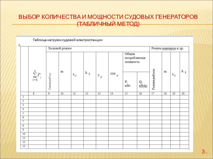 ВЫБОР КОЛИЧЕСТВА И МОЩНОСТИ СУДОВЫХ ГЕНЕРАТОРОВ (ТАБЛИЧНЫЙ МЕТОД) 3