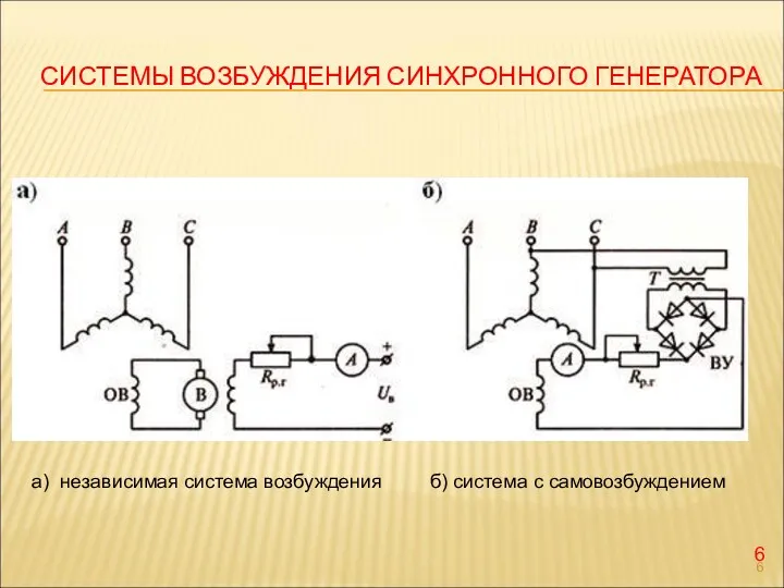 СИСТЕМЫ ВОЗБУЖДЕНИЯ СИНХРОННОГО ГЕНЕРАТОРА а) независимая система возбуждения б) система с самовозбуждением 6