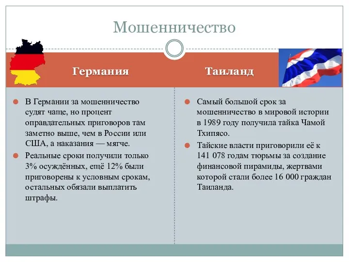 Германия Таиланд В Германии за мошенничество судят чаще, но процент