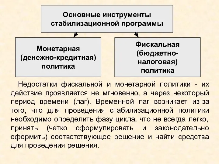 Основные инструменты стабилизационной программы Монетарная (денежно-кредитная) политика Фискальная (бюджетно-налоговая) политика