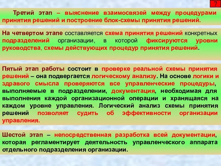 7 На четвертом этапе составляется схема принятия решений конкретных подразделений