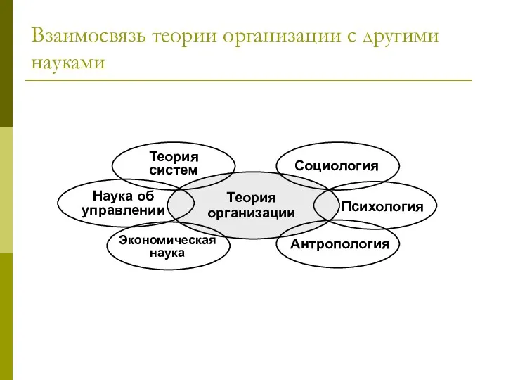 Взаимосвязь теории организации с другими науками