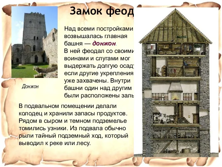 Замок феодала Над всеми постройками возвышалась главная башня — донжон. В ней феодал