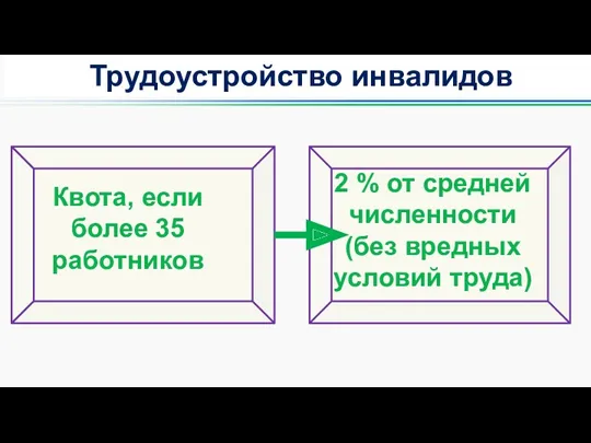 Трудоустройство инвалидов Квота, если более 35 работников 2 % от средней численности (без вредных условий труда)