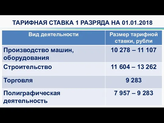 ТАРИФНАЯ СТАВКА 1 РАЗРЯДА НА 01.01.2018