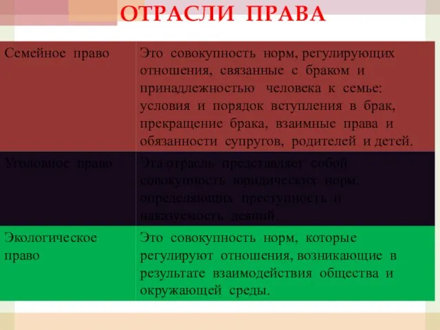 ОТРАСЛИ ПРАВА