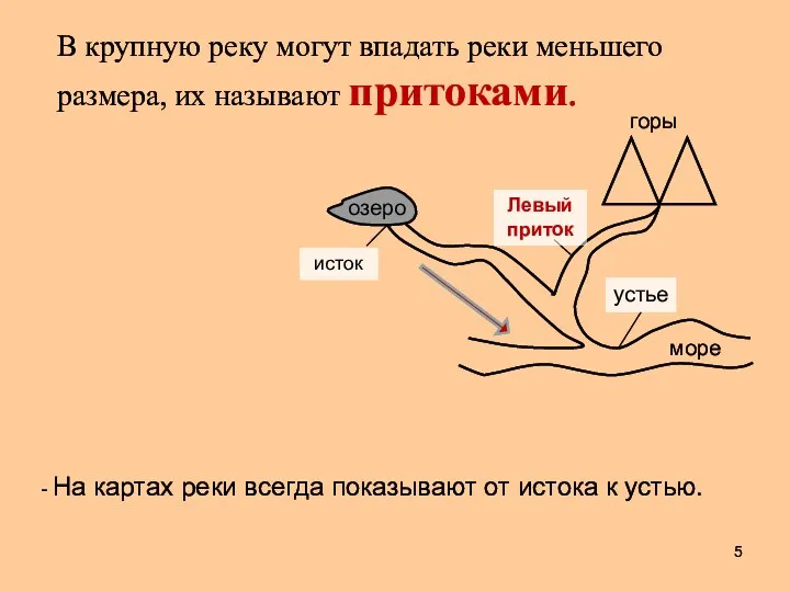 устье море Левый приток исток озеро горы В крупную реку