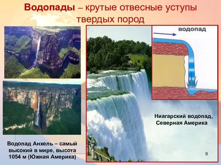 Водопады – крутые отвесные уступы твердых пород Ниагарский водопад, Северная