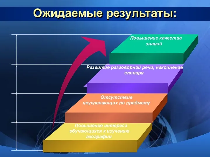 Ожидаемые результаты: