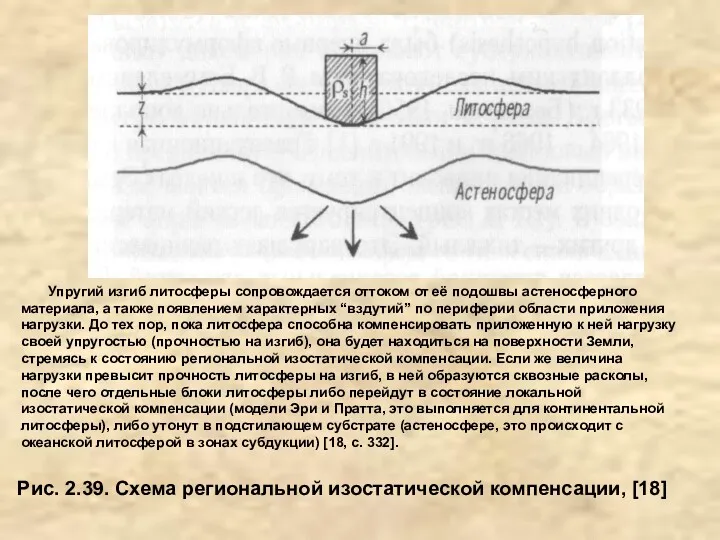 Рис. 2.39. Схема региональной изостатической компенсации, [18] Упругий изгиб литосферы