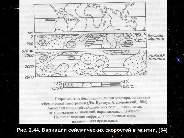 Рис. 2.44. Вариации сейсмических скоростей в мантии, [34]