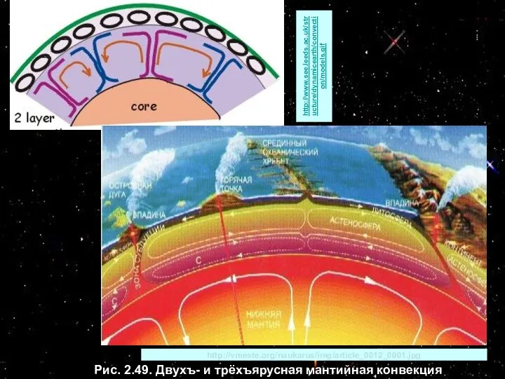 Рис. 2.49. Двухъ- и трёхъярусная мантийная конвекция http://vmeste.org/naukarus/img/article_0012_0001.jpg http://www.see.leeds.ac.uk/structure/dynamicearth/convection/models.gif