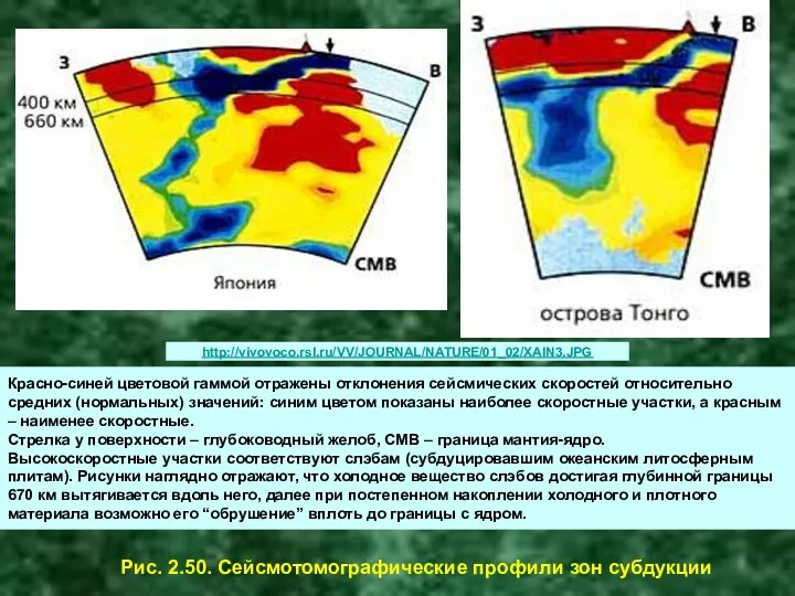 Рис. 2.50. Сейсмотомографические профили зон субдукции Красно-синей цветовой гаммой отражены