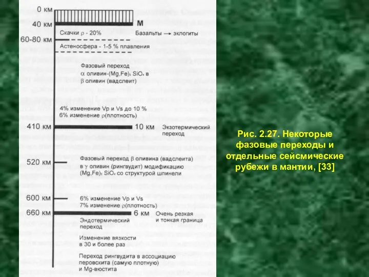 Рис. 2.27. Некоторые фазовые переходы и отдельные сейсмические рубежи в мантии, [33]