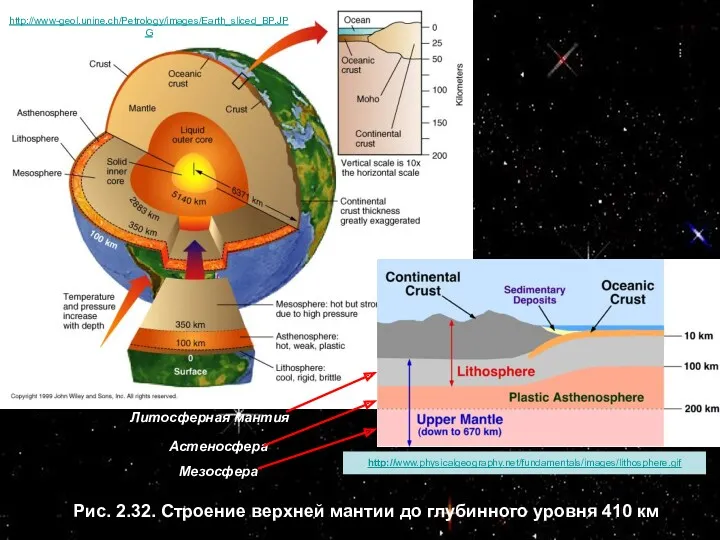 Рис. 2.32. Строение верхней мантии до глубинного уровня 410 км Литосферная мантия Астеносфера Мезосфера http://www-geol.unine.ch/Petrology/images/Earth_sliced_BP.JPG http://www.physicalgeography.net/fundamentals/images/lithosphere.gif