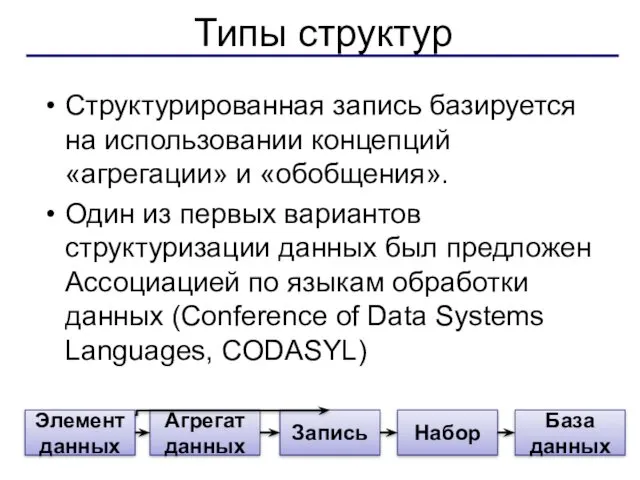 Типы структур Структурированная запись базируется на использовании концепций «агрегации» и «обобщения». Один из