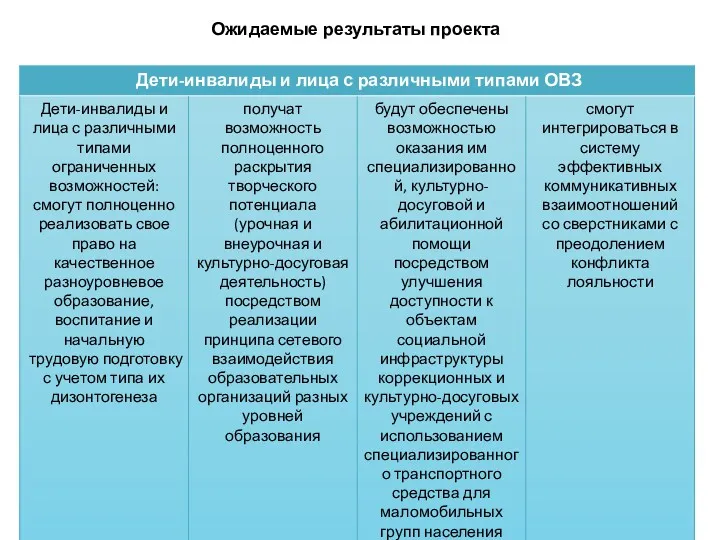 Ожидаемые результаты проекта