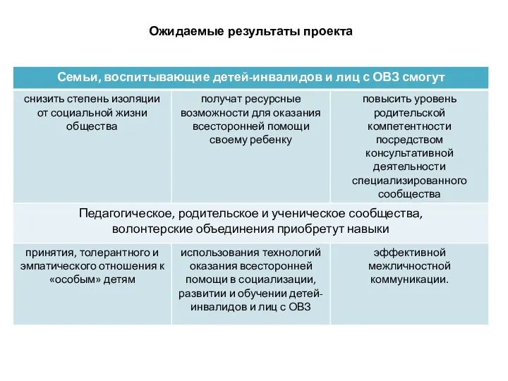 Ожидаемые результаты проекта