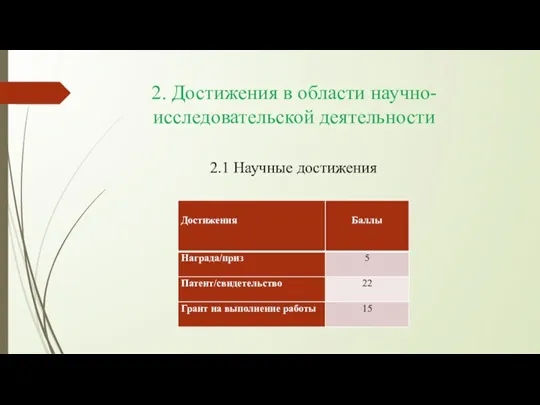 2. Достижения в области научно-исследовательской деятельности 2.1 Научные достижения