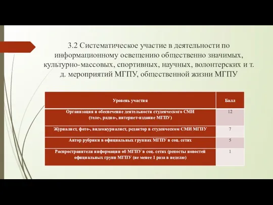 3.2 Систематическое участие в деятельности по информационному освещению общественно значимых,