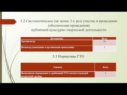 5.2 Систематическое (не менее 3-х раз) участие в проведении (обеспечении