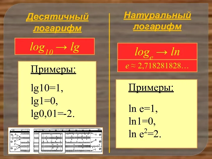 Десятичный логарифм Натуральный логарифм ( ) Примеры: lg10=1, lg1=0, lg0,01=-2.