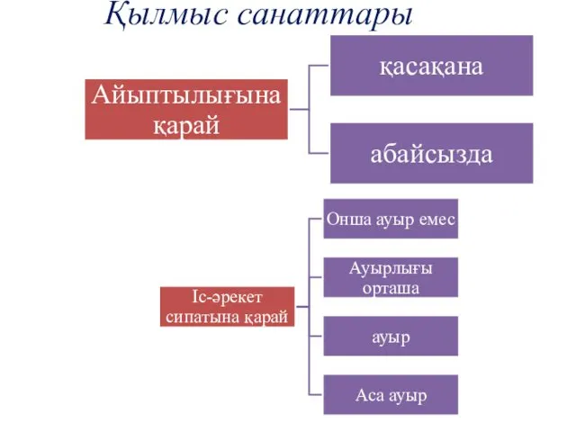 Қылмыс санаттары